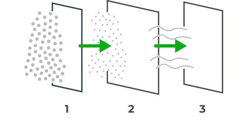 Exhaust systems schema
